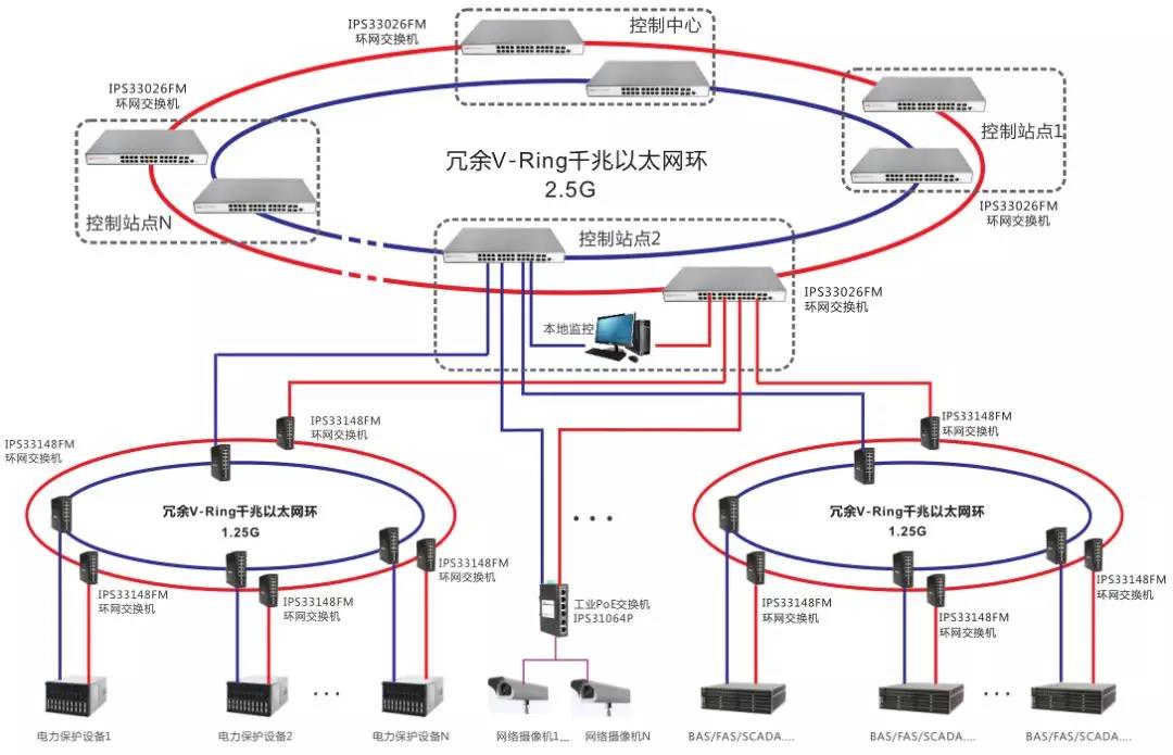 光網視poe交換機助力濟青高速收費站監控